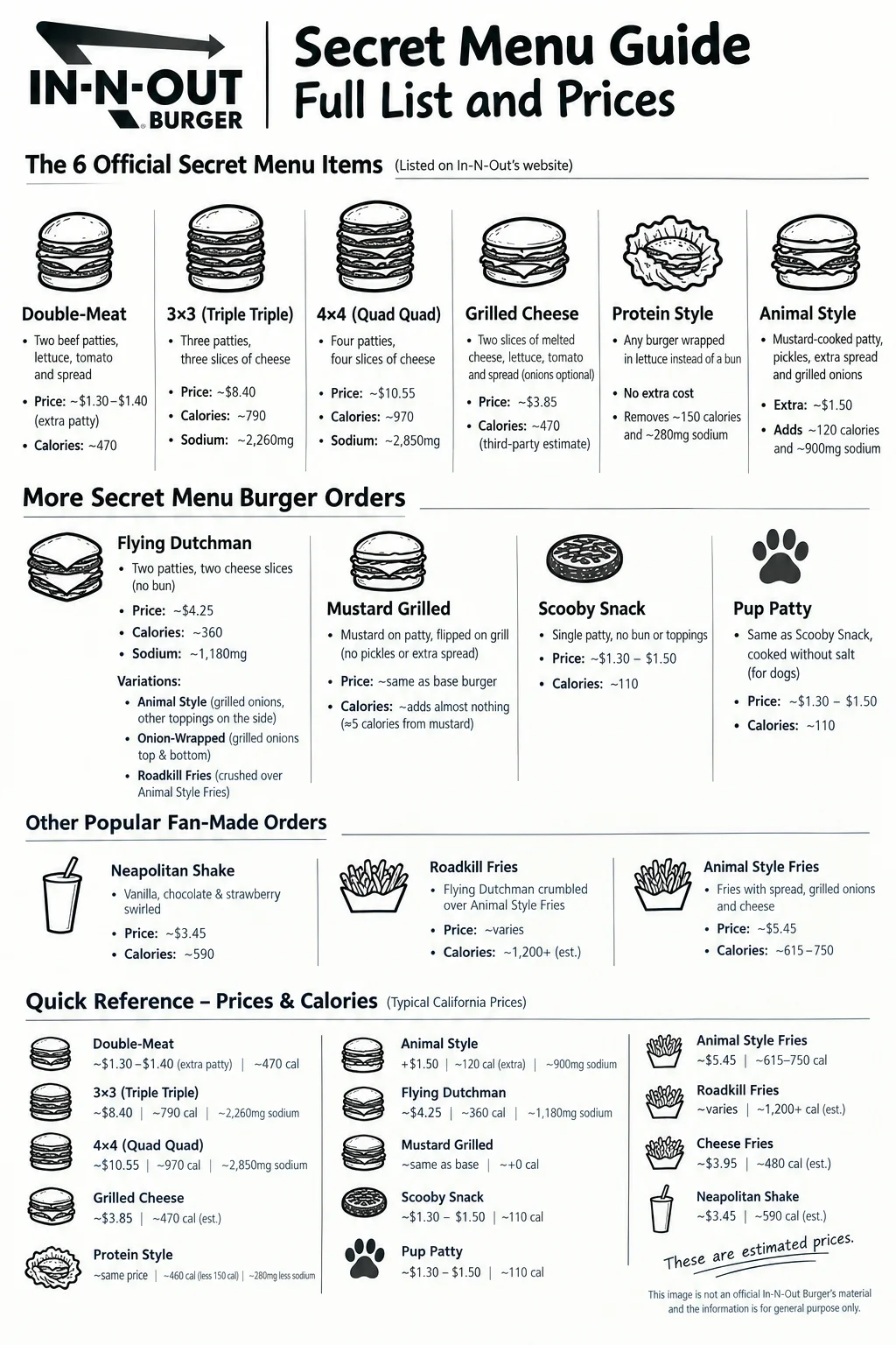 In-N-Out Secret Menu